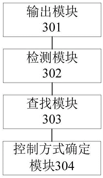 Method and device for controlling rotating speed of motor