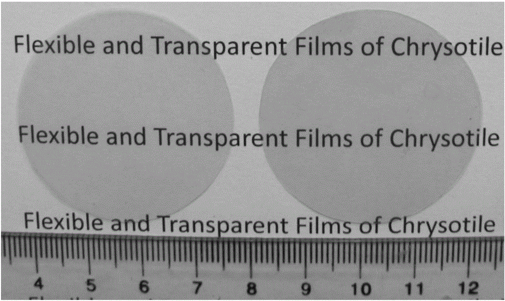 Method for regulating and controlling transmittance of chrysotile nano-fiber films by gap filling