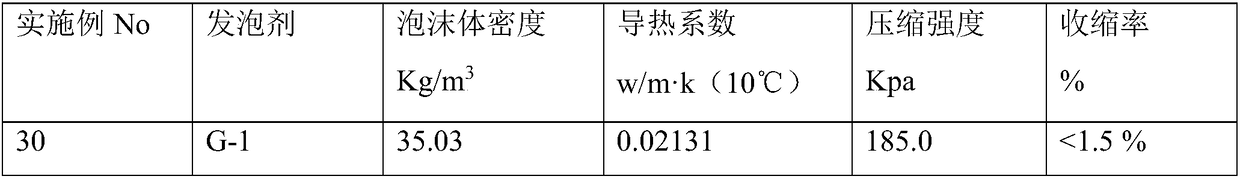 Orthoformic acid organic amine salt compound and its use as foaming agent