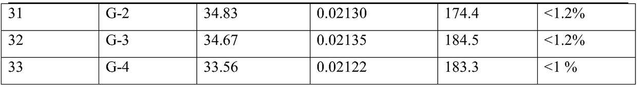 Orthoformic acid organic amine salt compound and its use as foaming agent