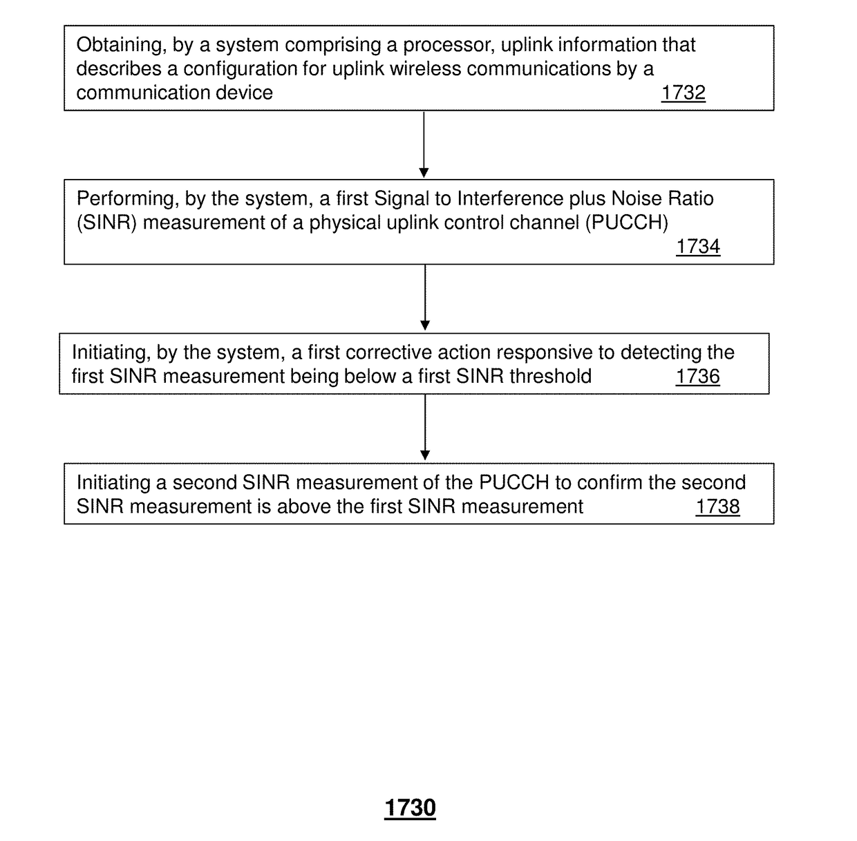 Managing interference in control channels and methods thereof