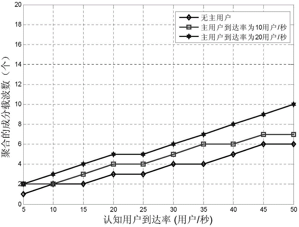 Real-time service-oriented component carrier configuration and switching method