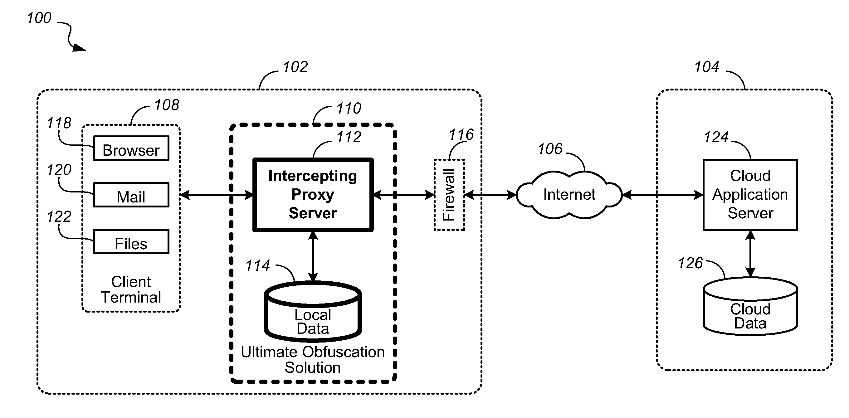 System and method of data interception and conversion in a proxy