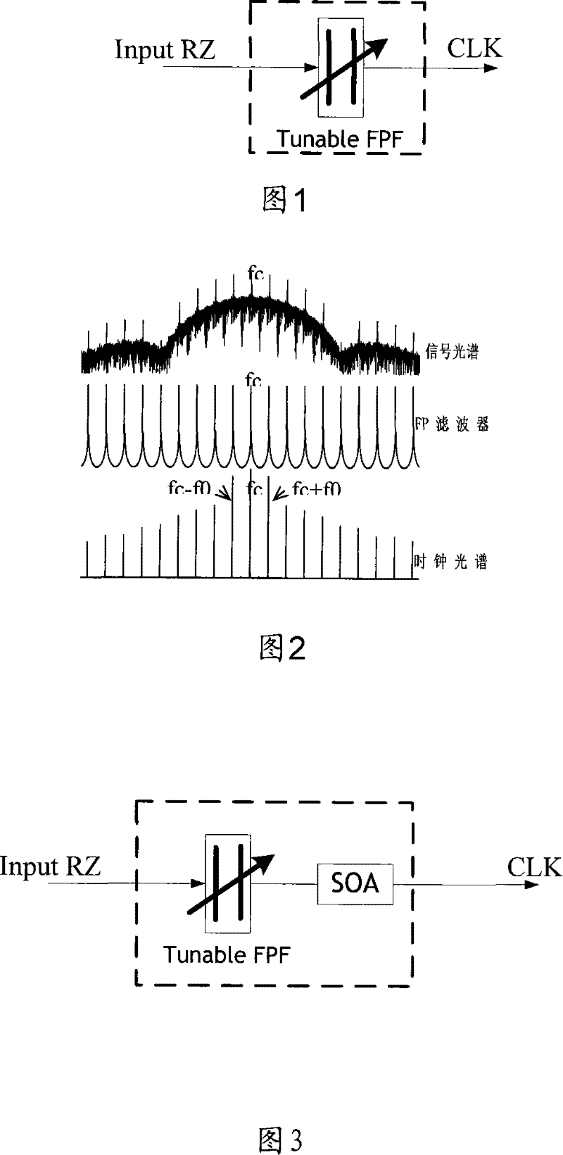 Semi-conductor device and time clock recovery method and device