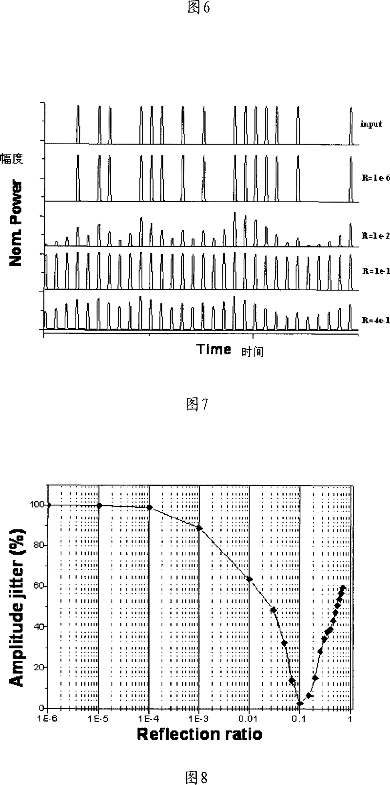 Semi-conductor device and time clock recovery method and device