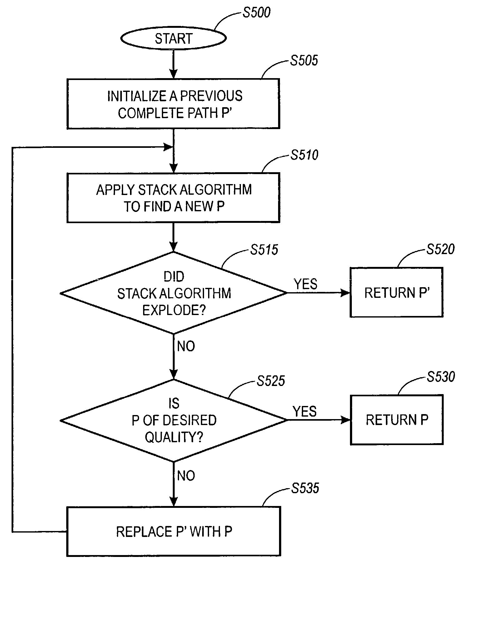 Document image decoding systems and methods using modified stack algorithm
