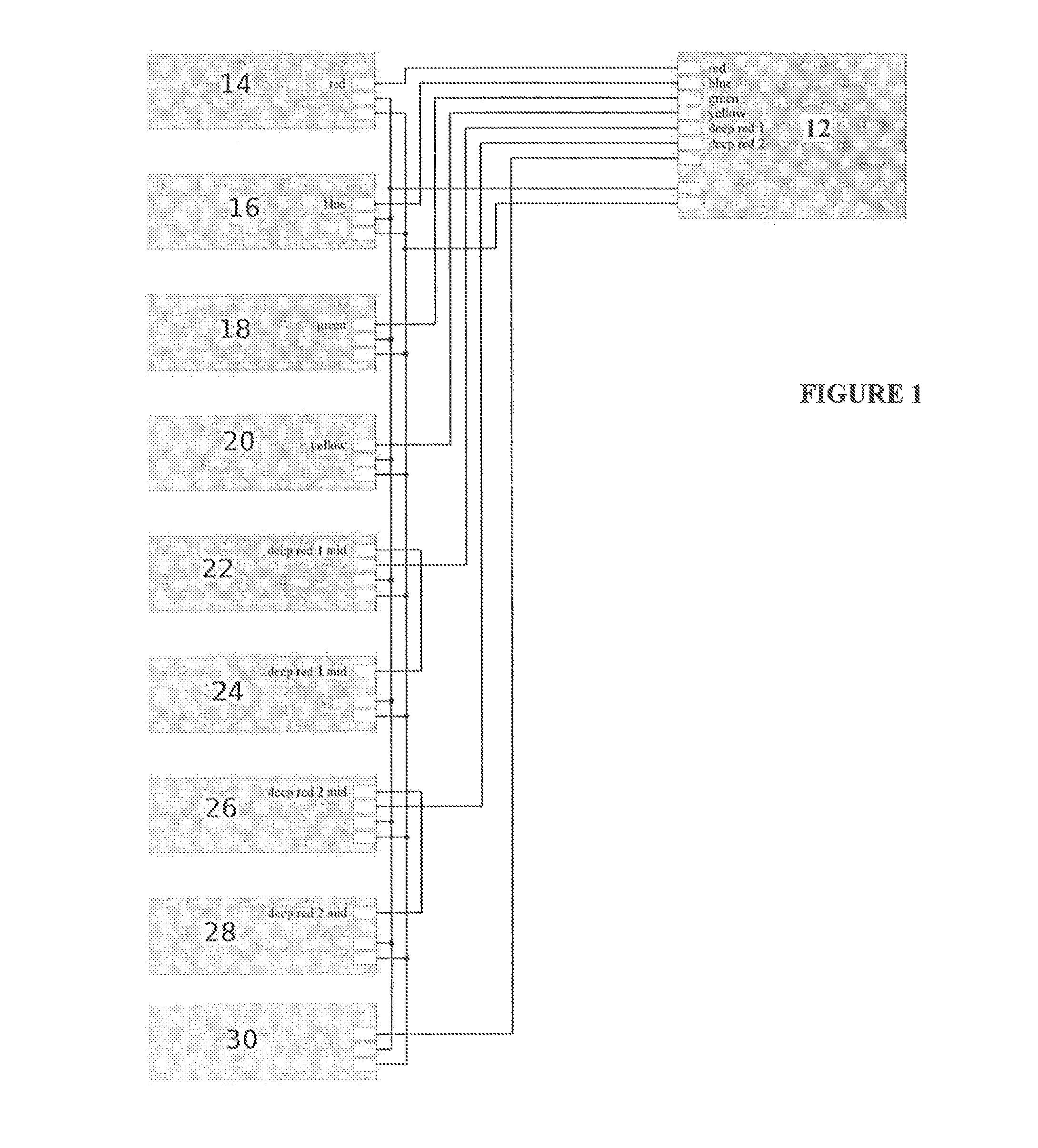 Apparatus and method for plant metabolism manipulation using spectral output