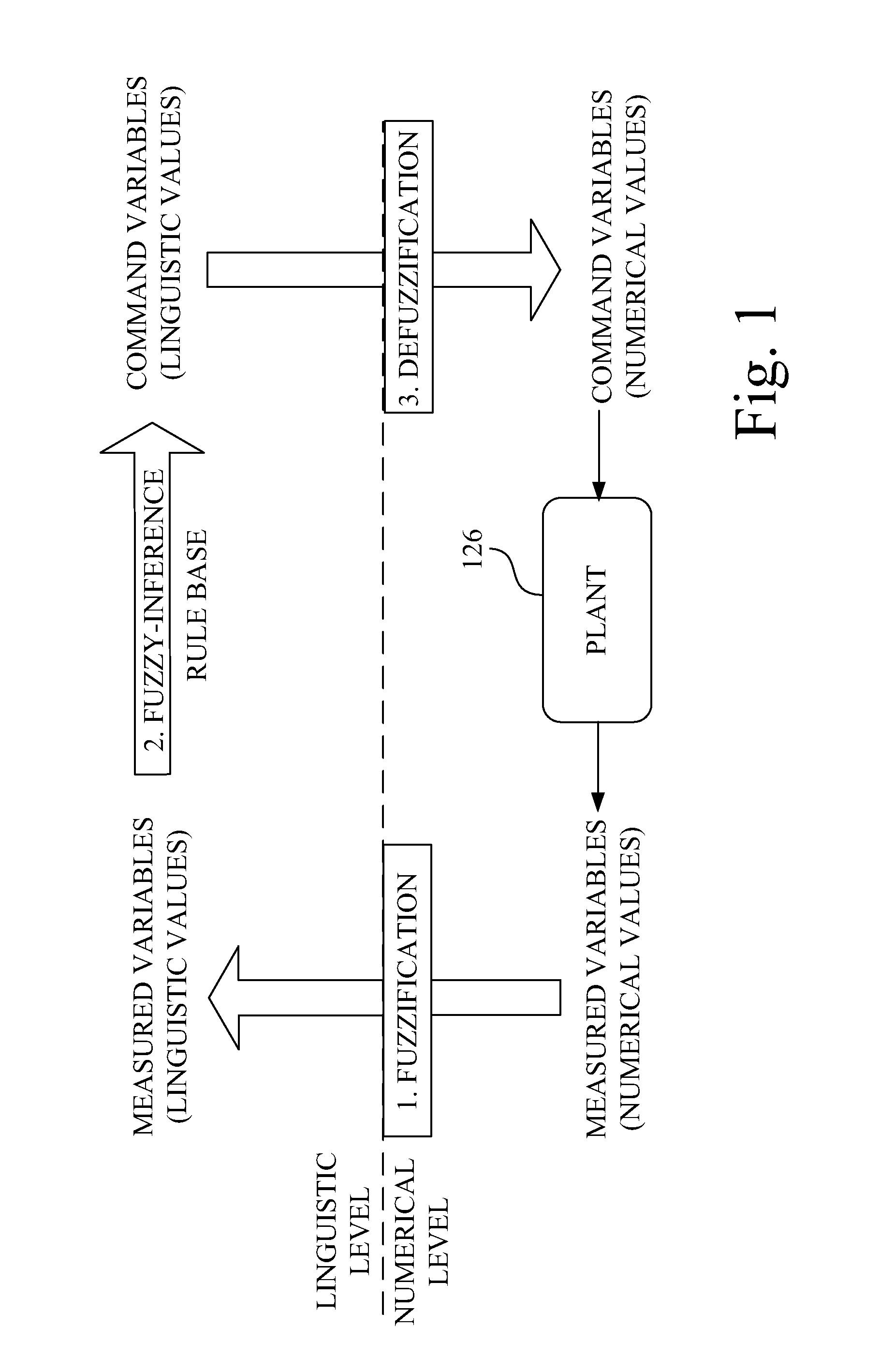 Perception model for trajectory following autonomous and human augmented steering control