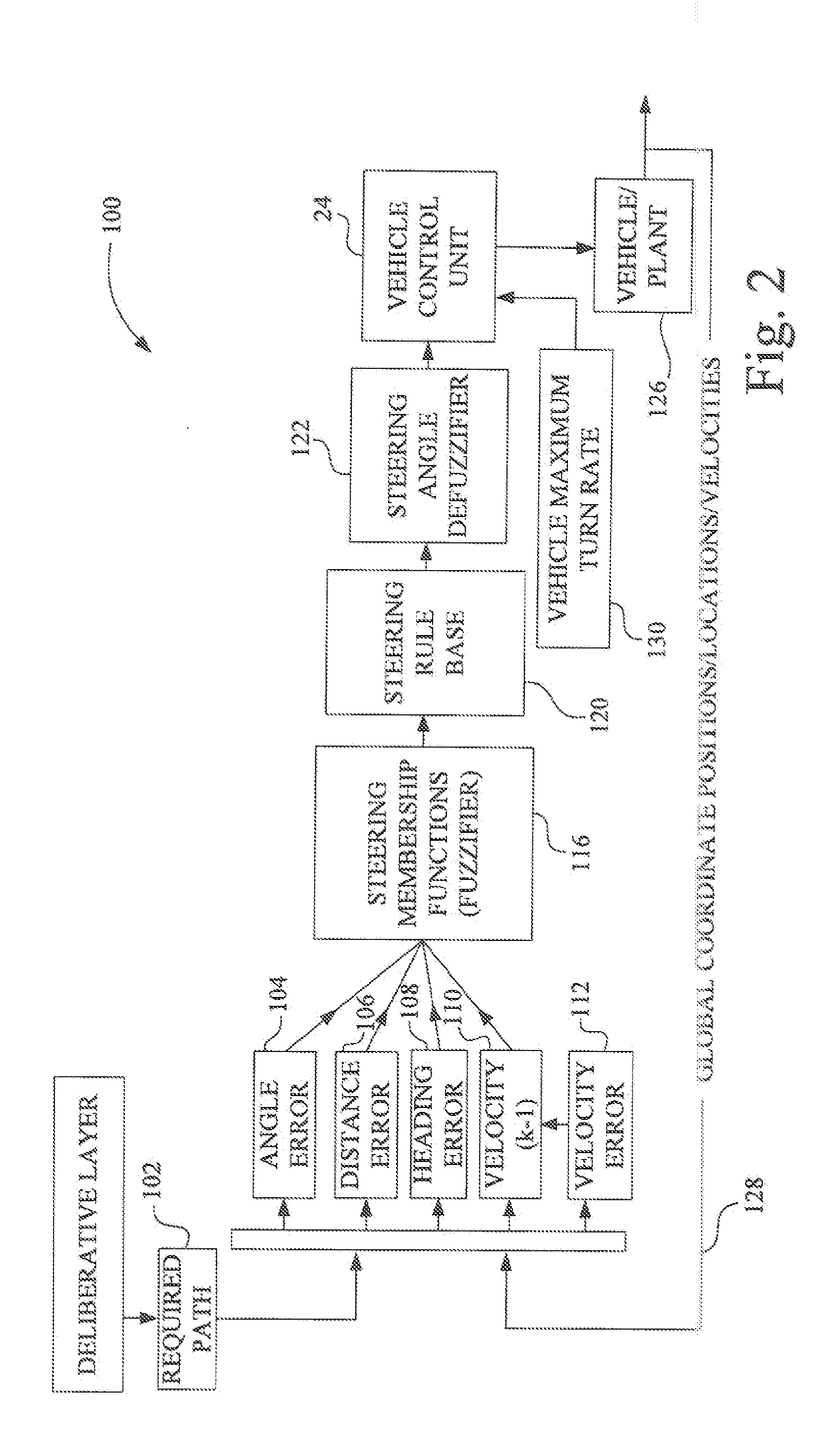 Perception model for trajectory following autonomous and human augmented steering control