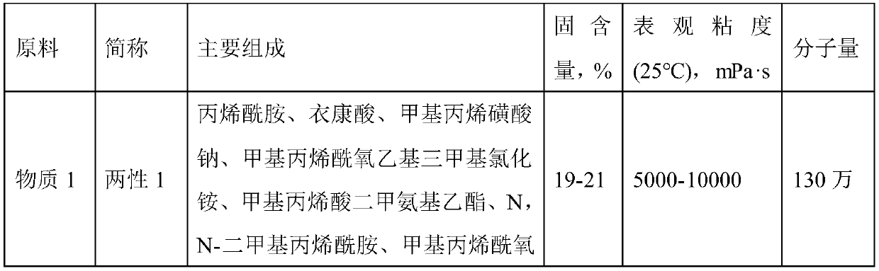 A kind of papermaking strengthening agent and its preparation method and application