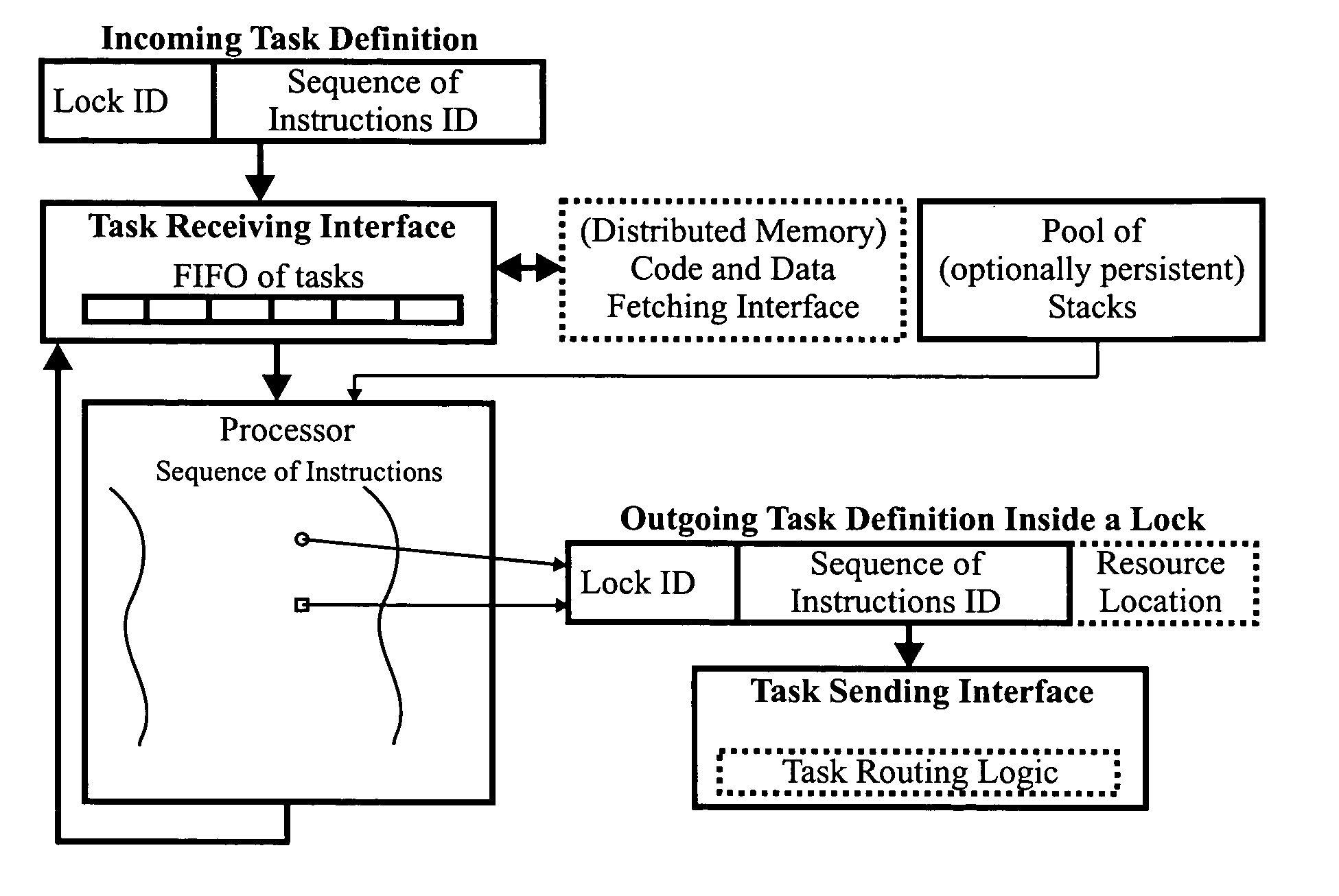 Object-oriented, parallel language, method of programming and multi-processor computer