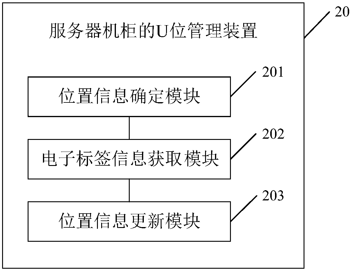 U-position management method of server machine cabinet, corresponding device and electronic equipment