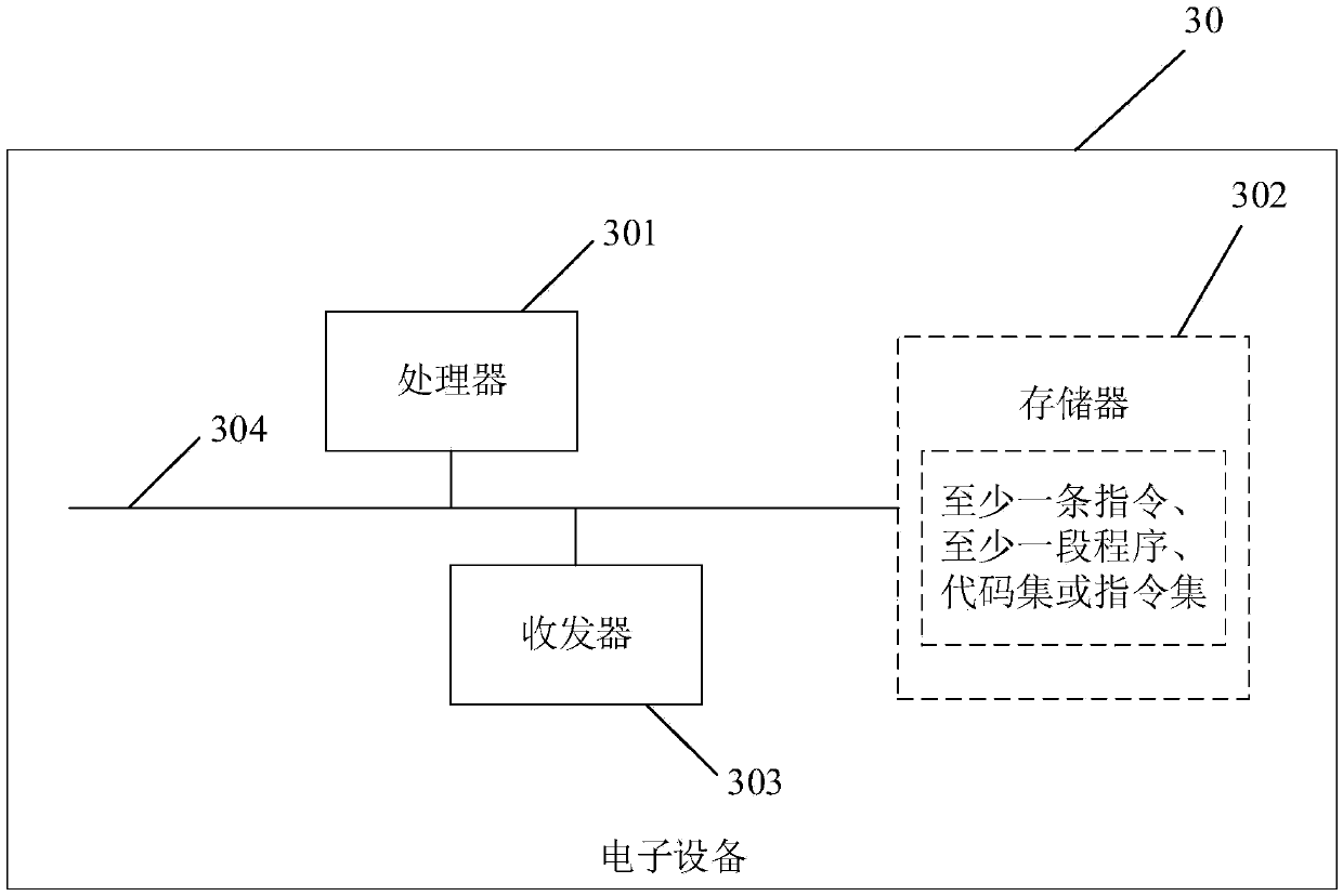 U-position management method of server machine cabinet, corresponding device and electronic equipment
