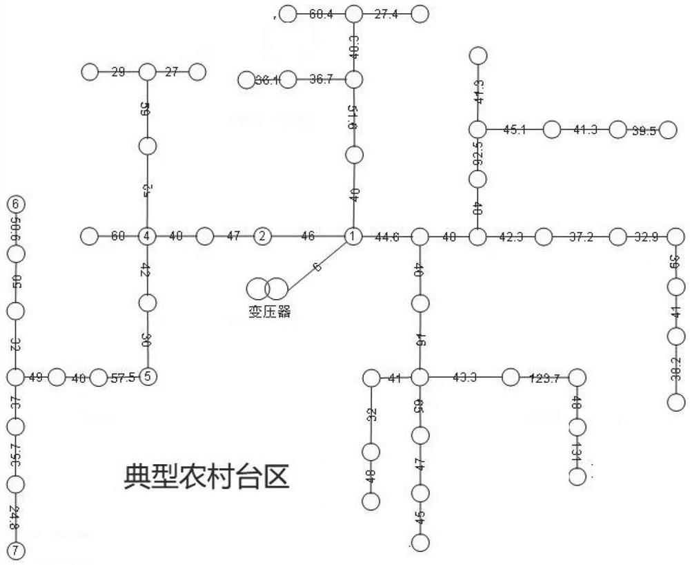 Three-phase load unbalance control method for low-voltage transformer area