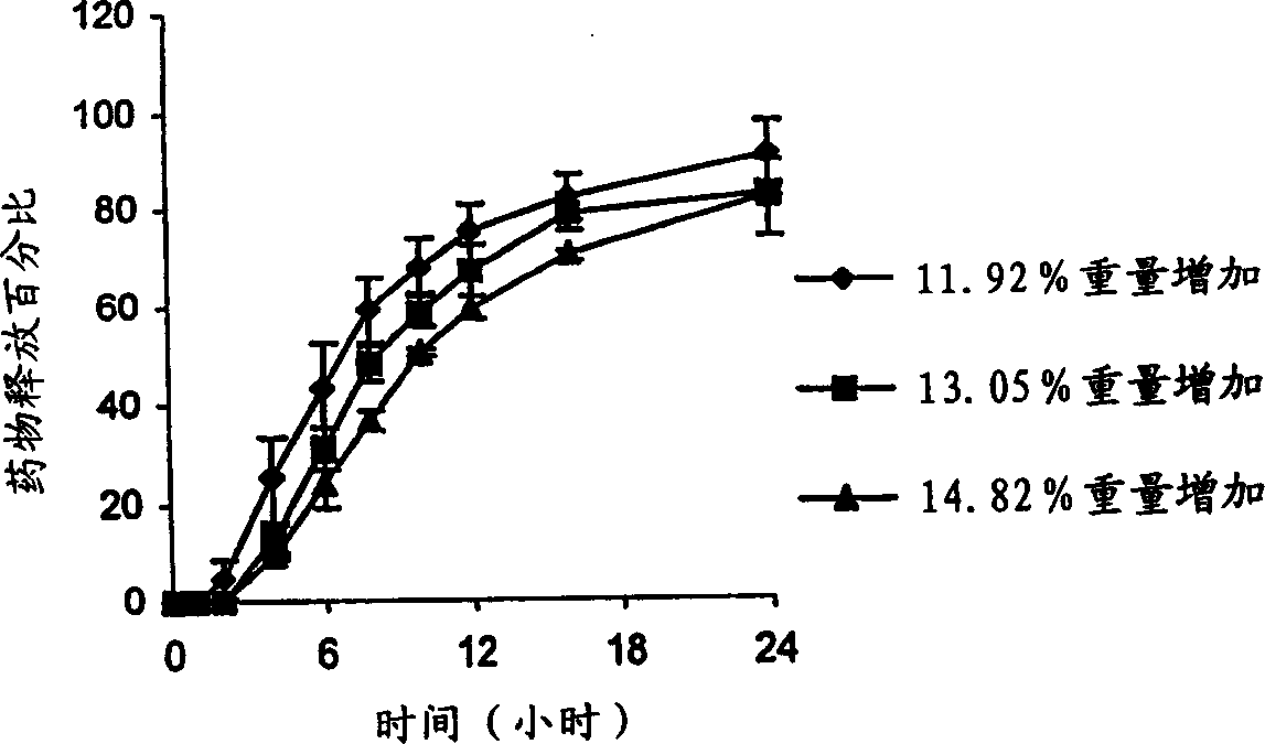 Pharmaceutical composition for sustained or continuous releasing therapeutic active components