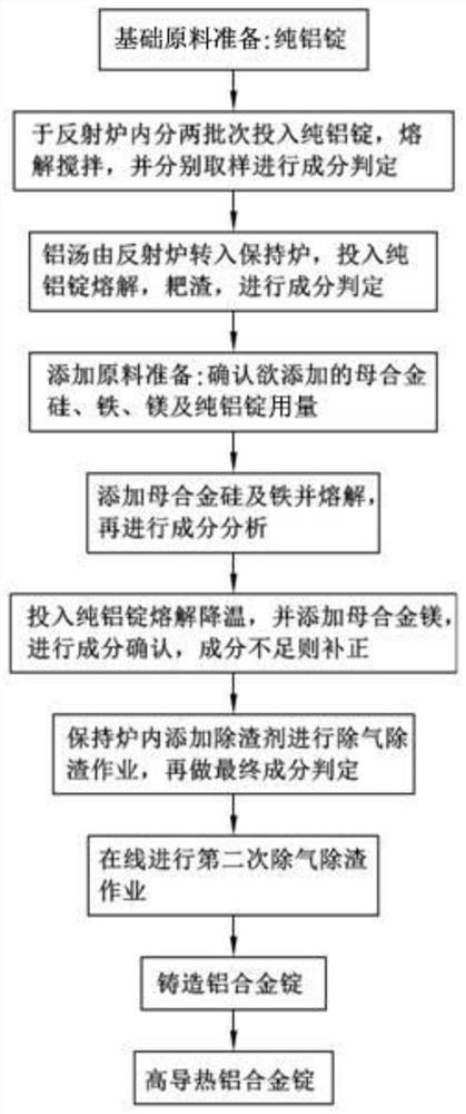 Manufacturing method of high-heat-conduction aluminum alloy and product thereof