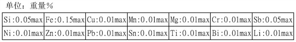 Manufacturing method of high-heat-conduction aluminum alloy and product thereof