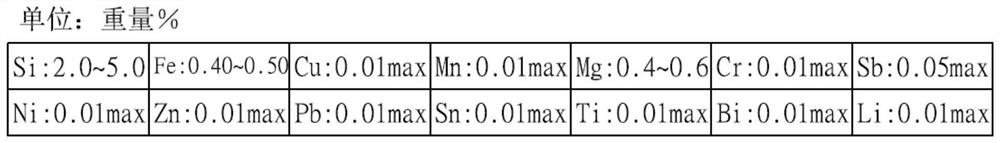 Manufacturing method of high-heat-conduction aluminum alloy and product thereof