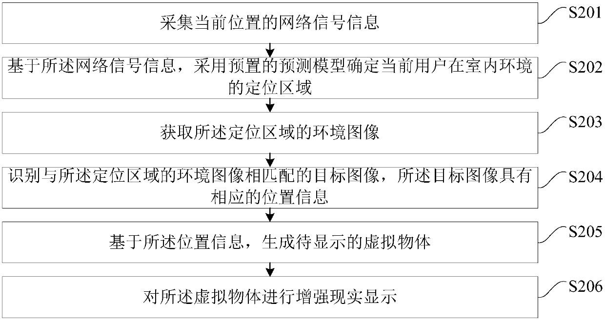 Augmented reality display method and device for indoor environment and terminal equipment