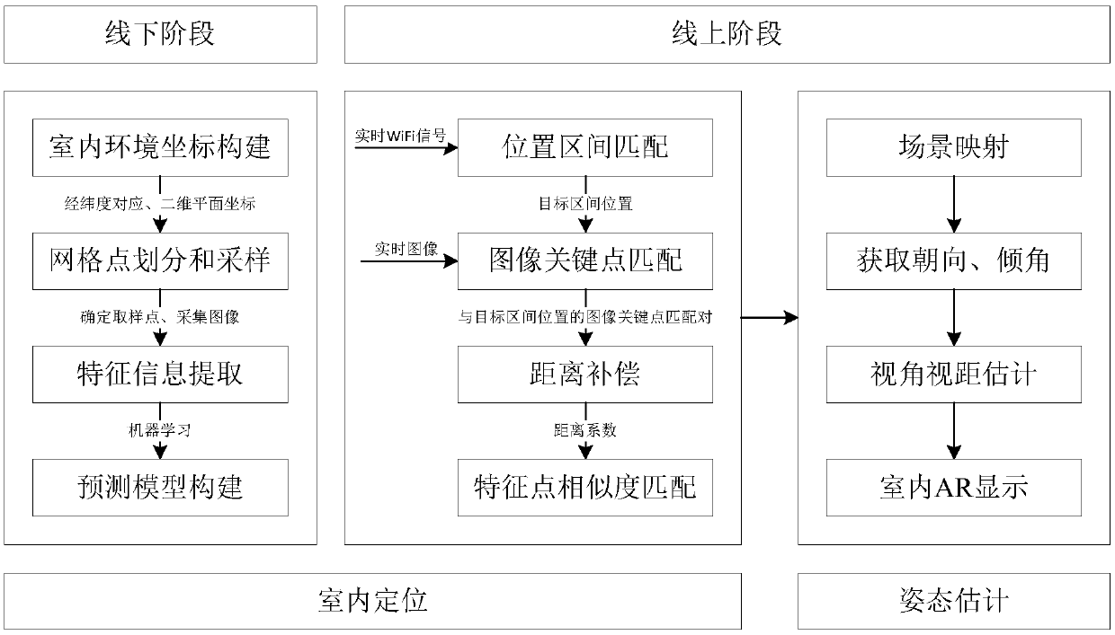 Augmented reality display method and device for indoor environment and terminal equipment