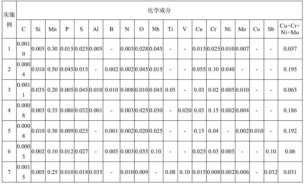 A cold-rolled steel plate for enamel and its manufacturing method