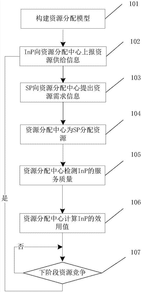 Utility maximization resource allocation method of electric power telecommunication network driven by QoS