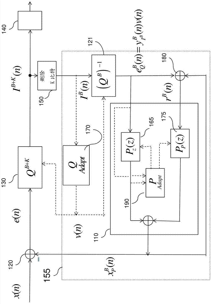 Improved encoding of an improvement stage in a hierarchical encoder