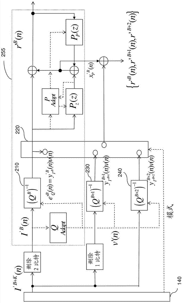 Improved encoding of an improvement stage in a hierarchical encoder