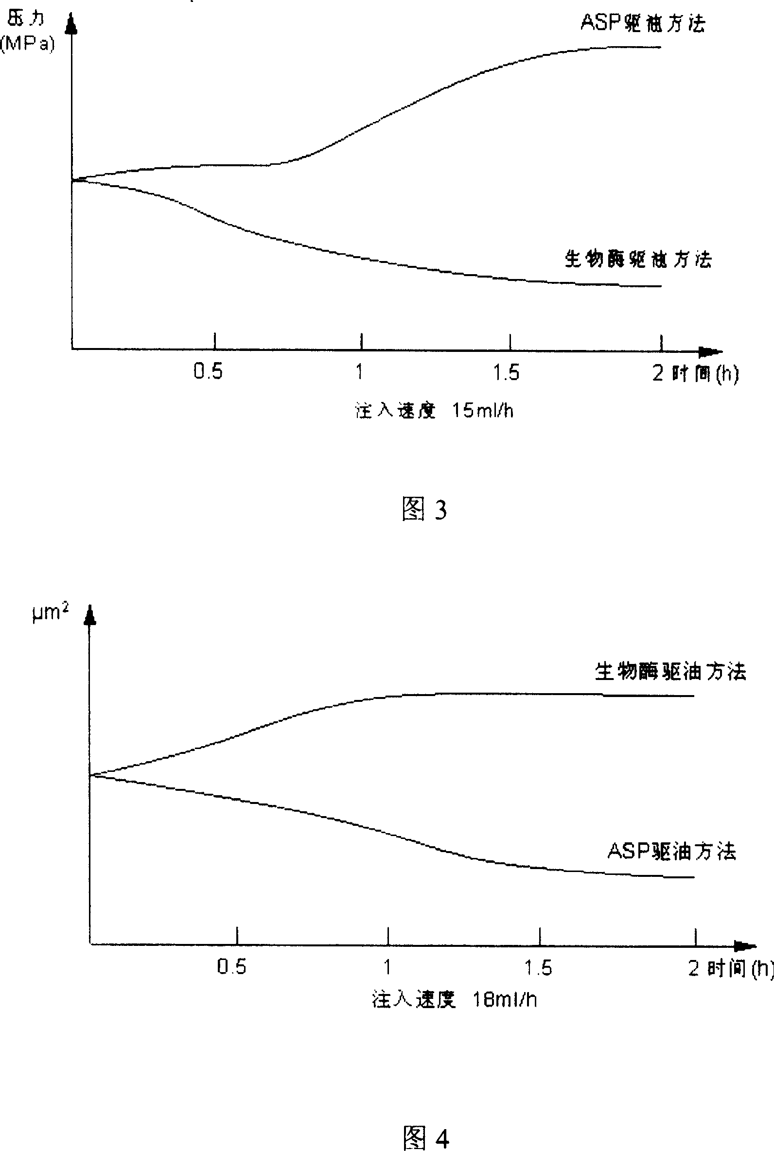 Biological enzyme oil-displacing agent for increasing crude oil production rate and its oil displacing method