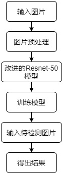 Tire laser speckle defect identification method based on improved residual network