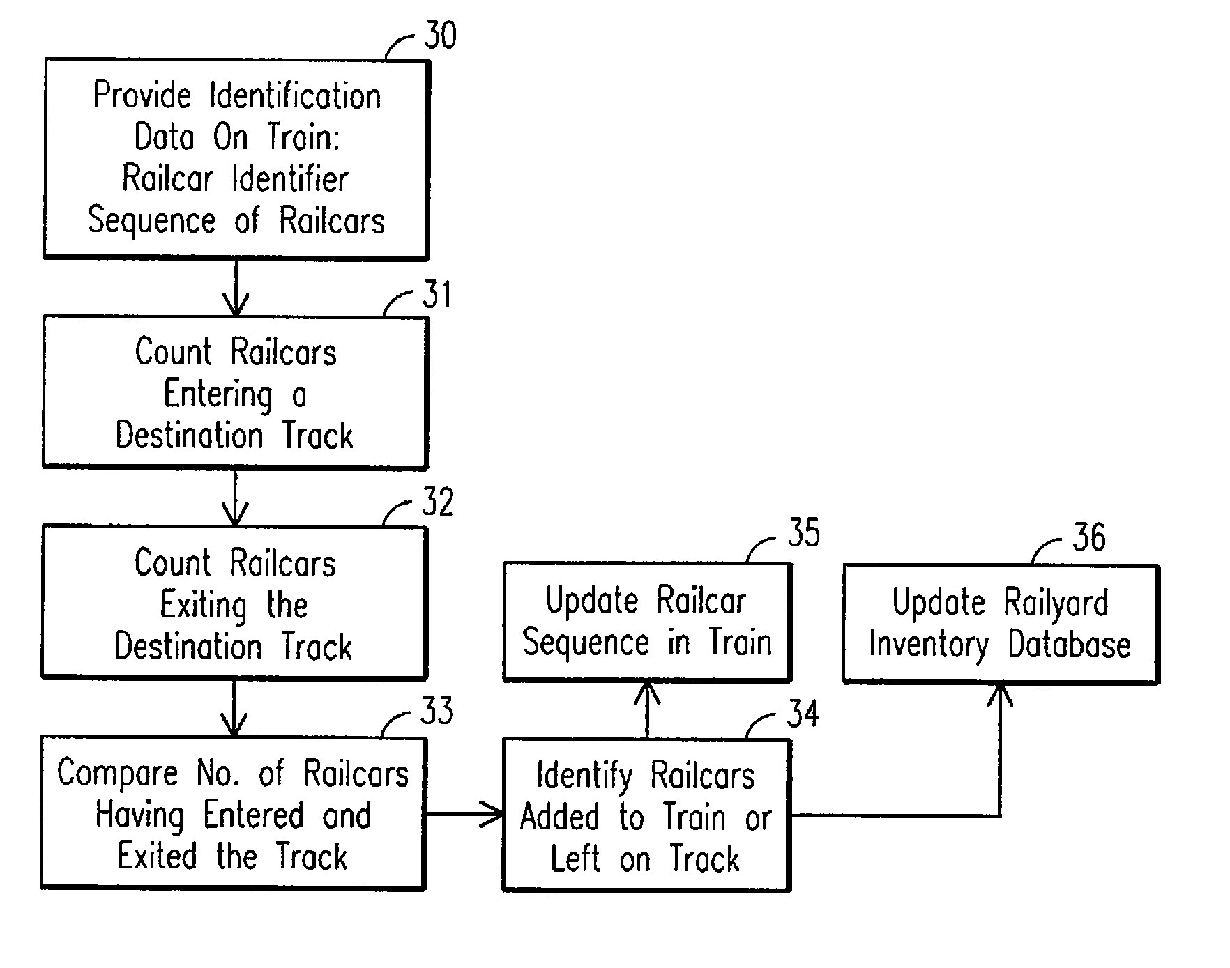 System, method and computer readable medium for tracking a railyard inventory