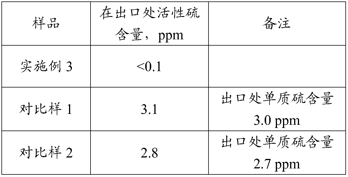 A kind of preparation method of normal temperature oil product desulfurizer