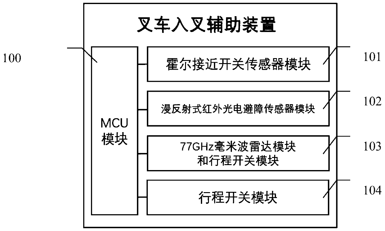 Intelligent AGV forklift fork entry auxiliary method and device