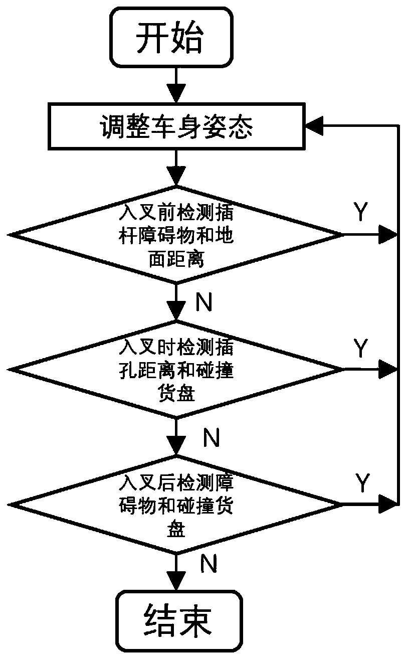 Intelligent AGV forklift fork entry auxiliary method and device