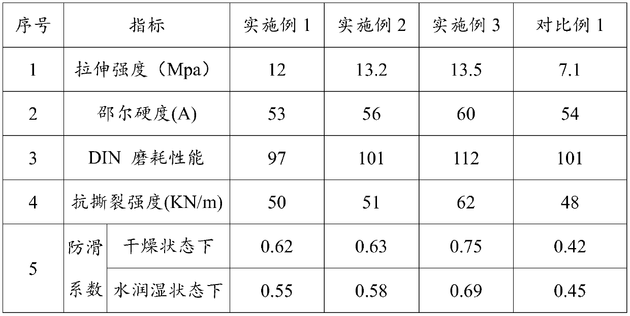 Sports shoe sole with high wear resistance and preparation process thereof