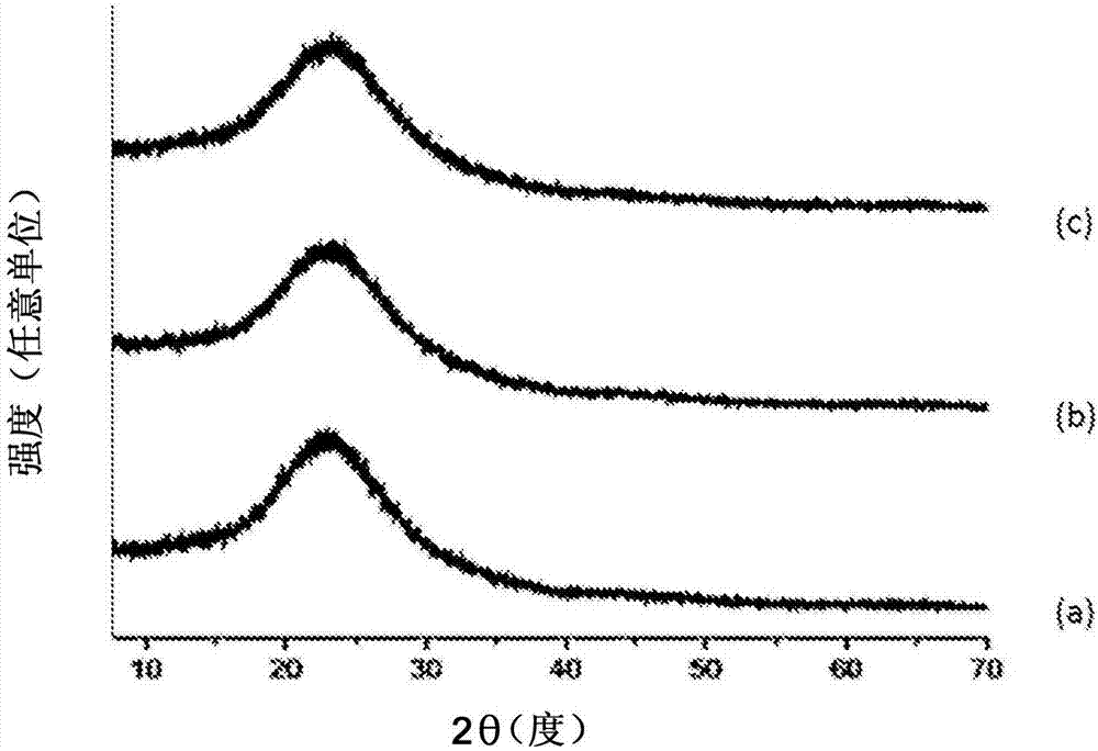 Sio2-layered double hydroxide microspheres and methods of making them