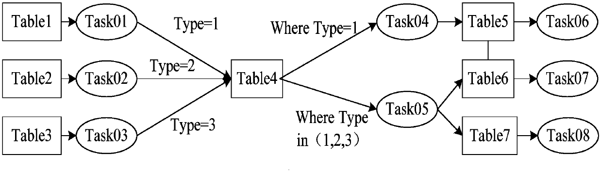 Optimization method and device for task scheduling based on metadata