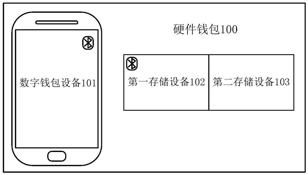 A transaction confirmation method, device, digital wallet device and readable storage medium