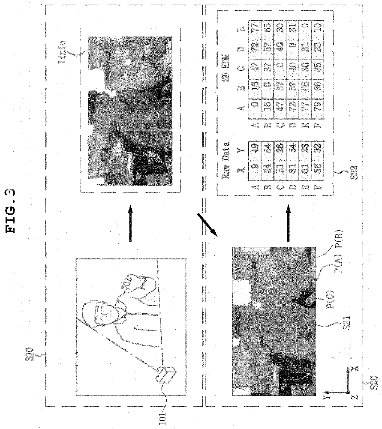 Method and apparatus for recognizing sign language or gesture using 3D edm