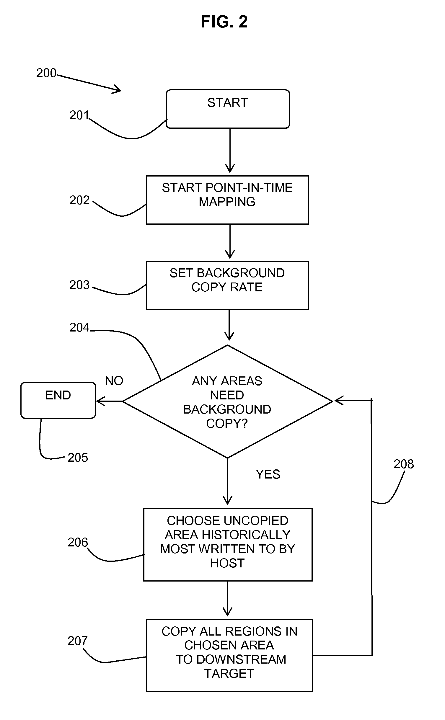 Predictive point-in-time copy for storage systems