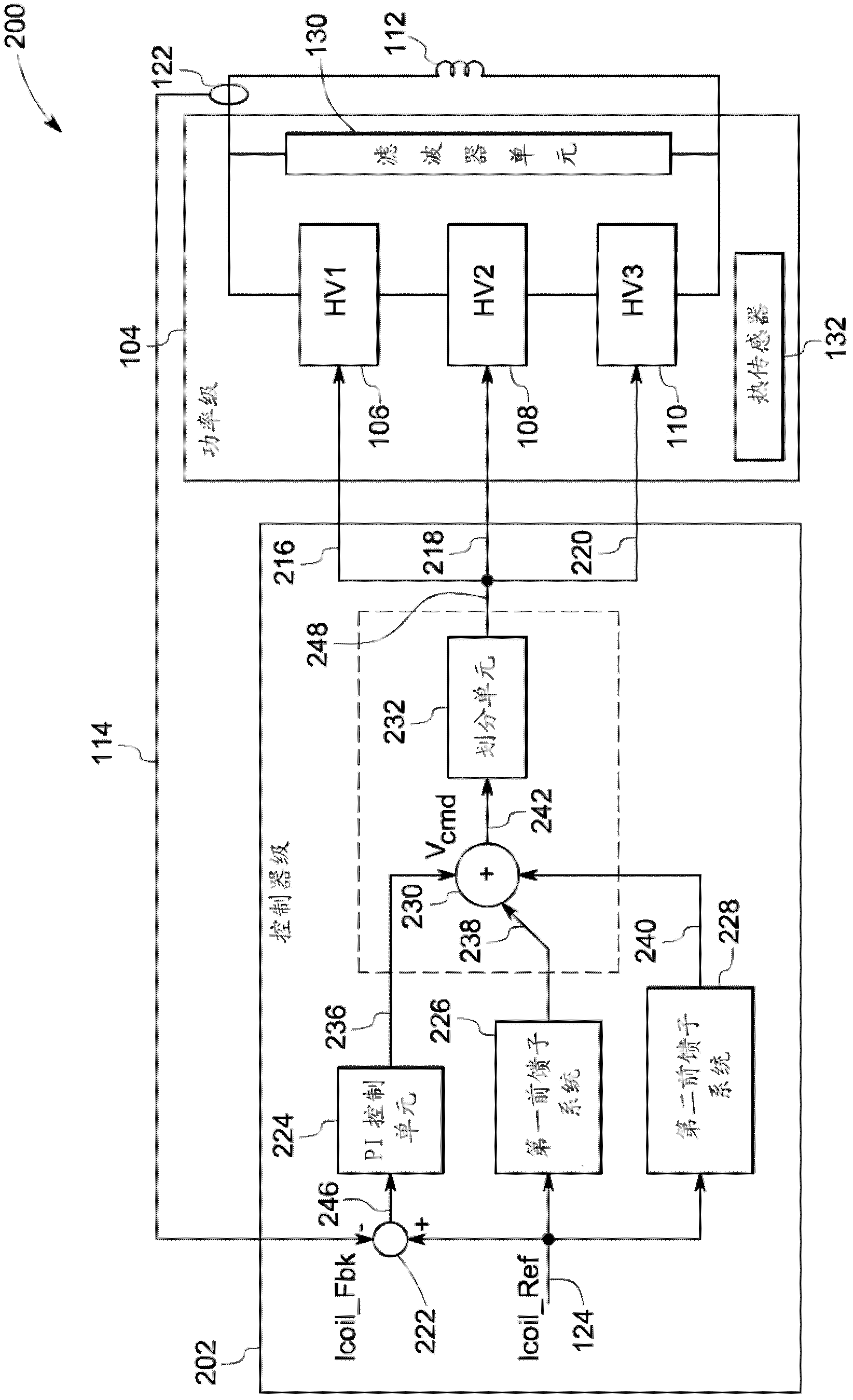 Gradient amplifier system and control method thereof