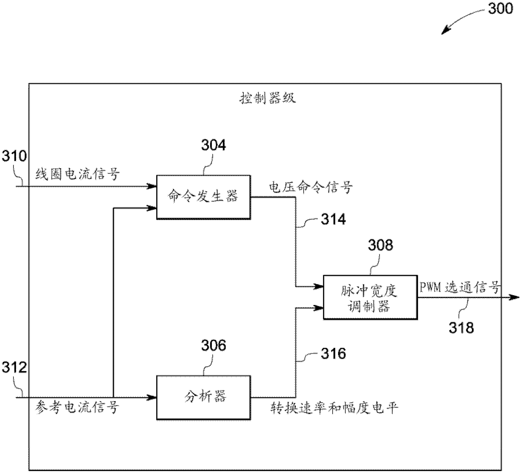 Gradient amplifier system and control method thereof