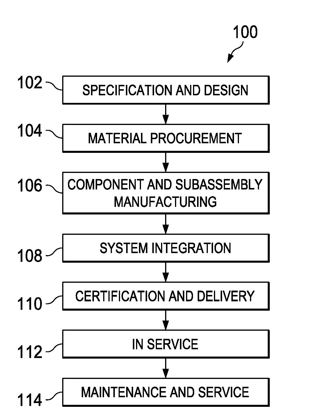 Agile manufacturing apparatus and method for high throughput
