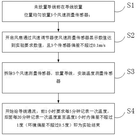 A kind of wire temperature rise experimental device and its experimental method