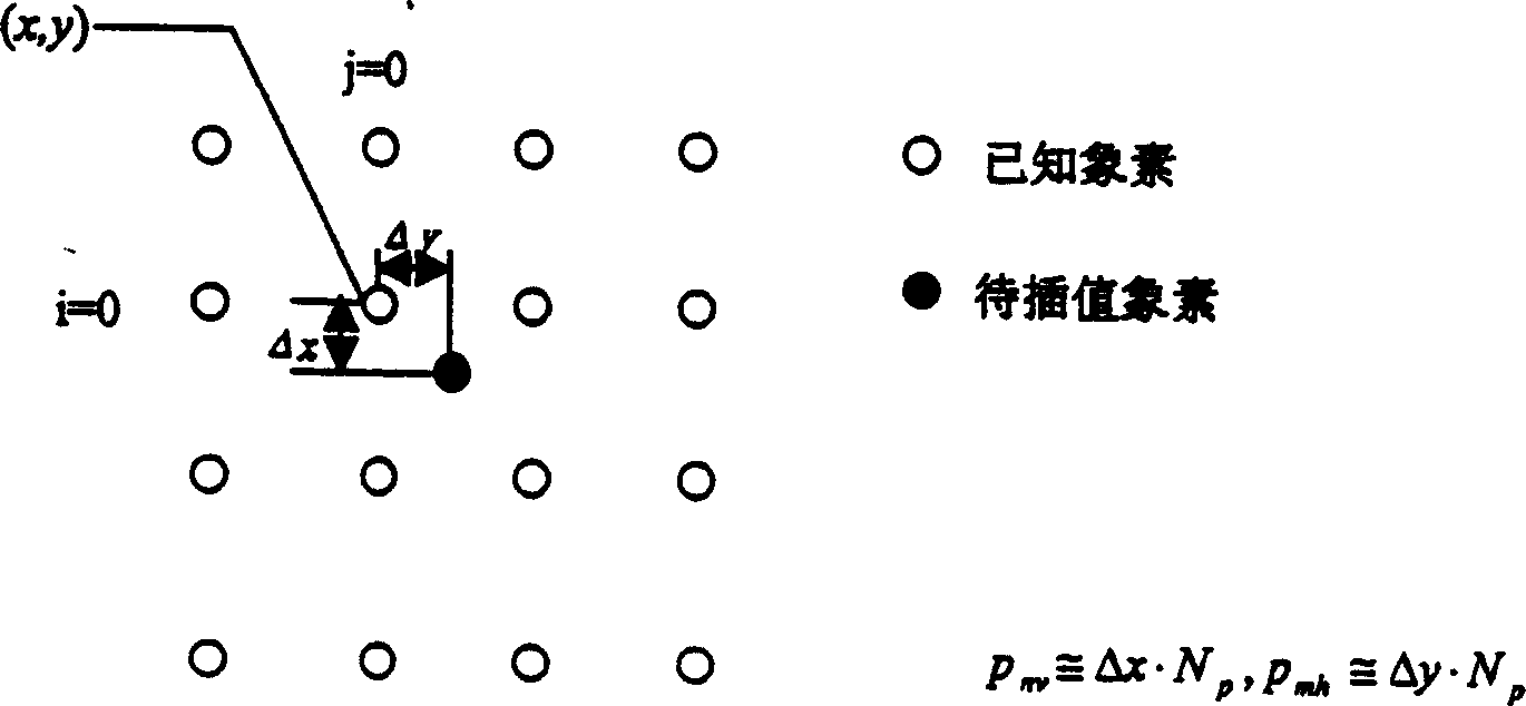 Three-dimensional video format conversion method based on motion adaption and marginal protection