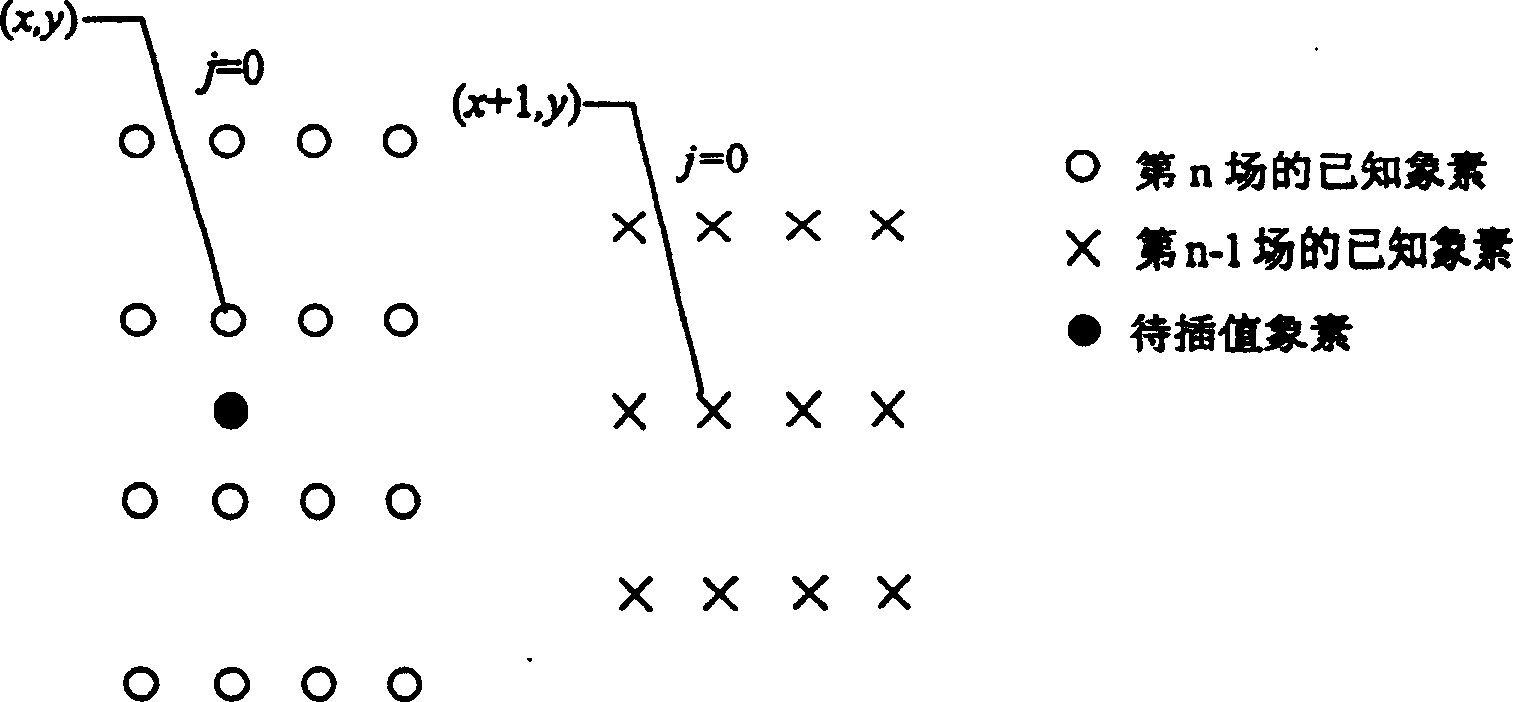 Three-dimensional video format conversion method based on motion adaption and marginal protection