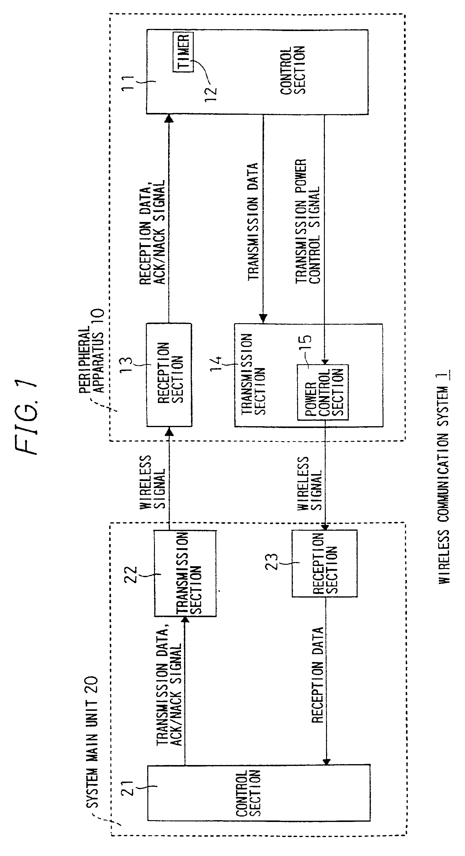 Method of automatically controlling transmission power of wireless communication apparatus, and storage medium on which the same is stored