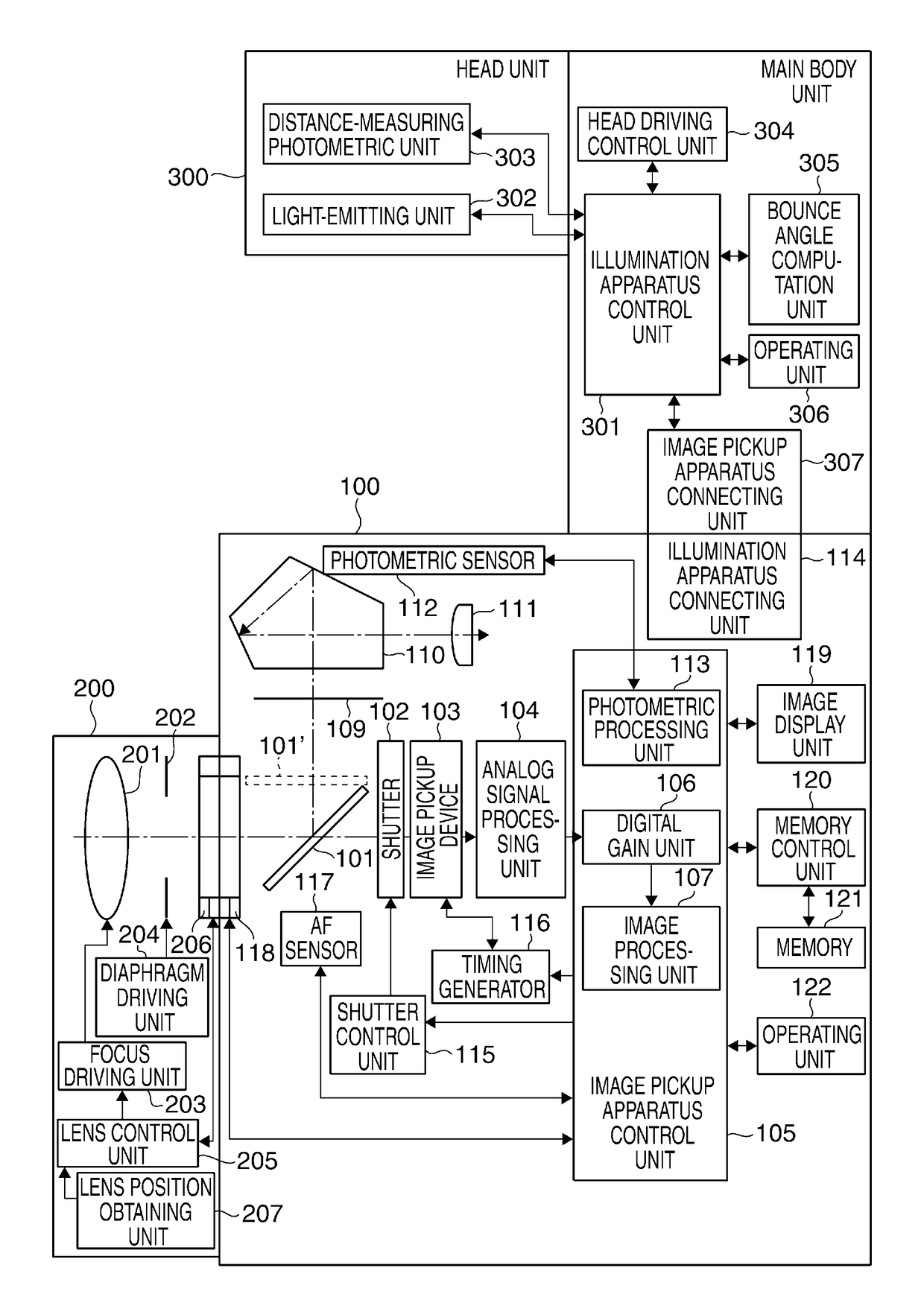 Image pickup apparatus that performs bounce flash photography, control  method therefor, and storage medium