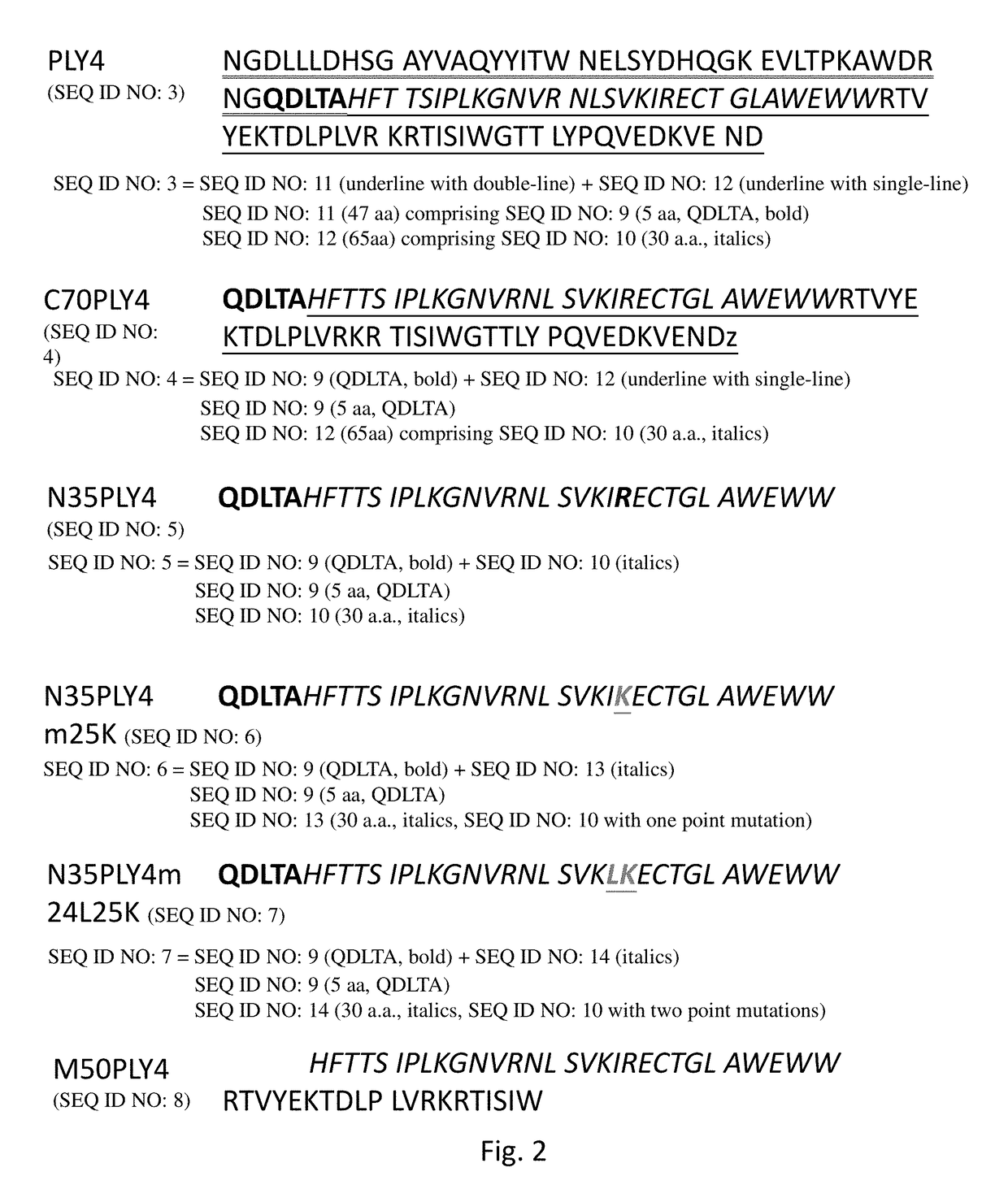 Treatment of diabetes, toll-like receptor 4 modulators and methods for using the same