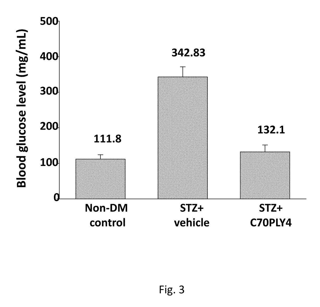 Treatment of diabetes, toll-like receptor 4 modulators and methods for using the same